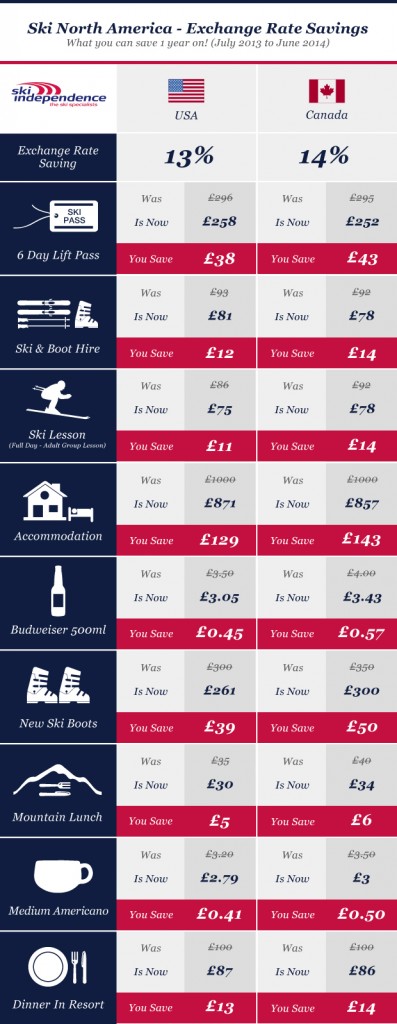 exchange rate savings guide