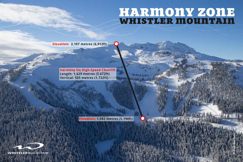 Extra value Whistler