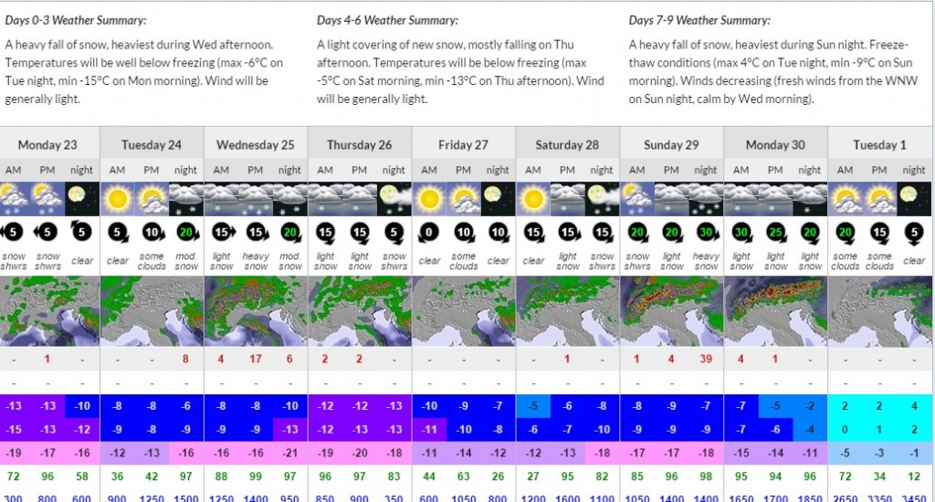 2015/16 ski season